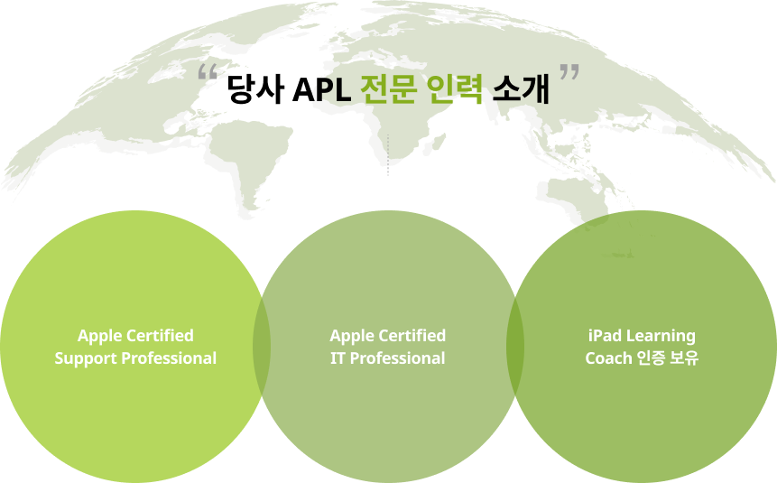 ��� APL ���� �η� �Ұ� 1.Apple Certified Support Professional 2.Apple Certified IT Professional 3.Apple Learning Coach ���� ����
